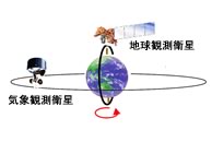 地球観測衛星と気象観測衛星