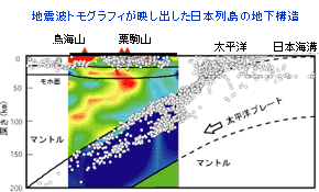 グラグラの地震予知研究所