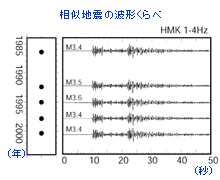 グラグラ 地震予知