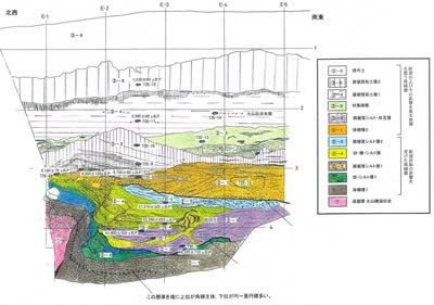 坪沼断層スケッチ
