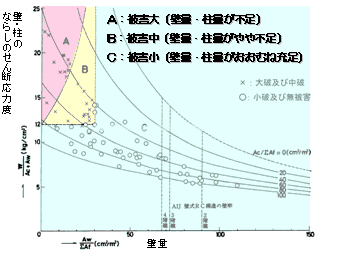 壁の威力~志賀マップ~