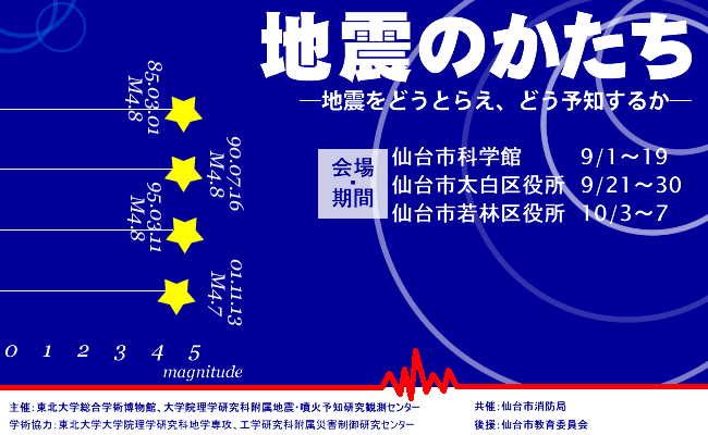 地震のかたち－地震をどうとらえ、どう予知するか－