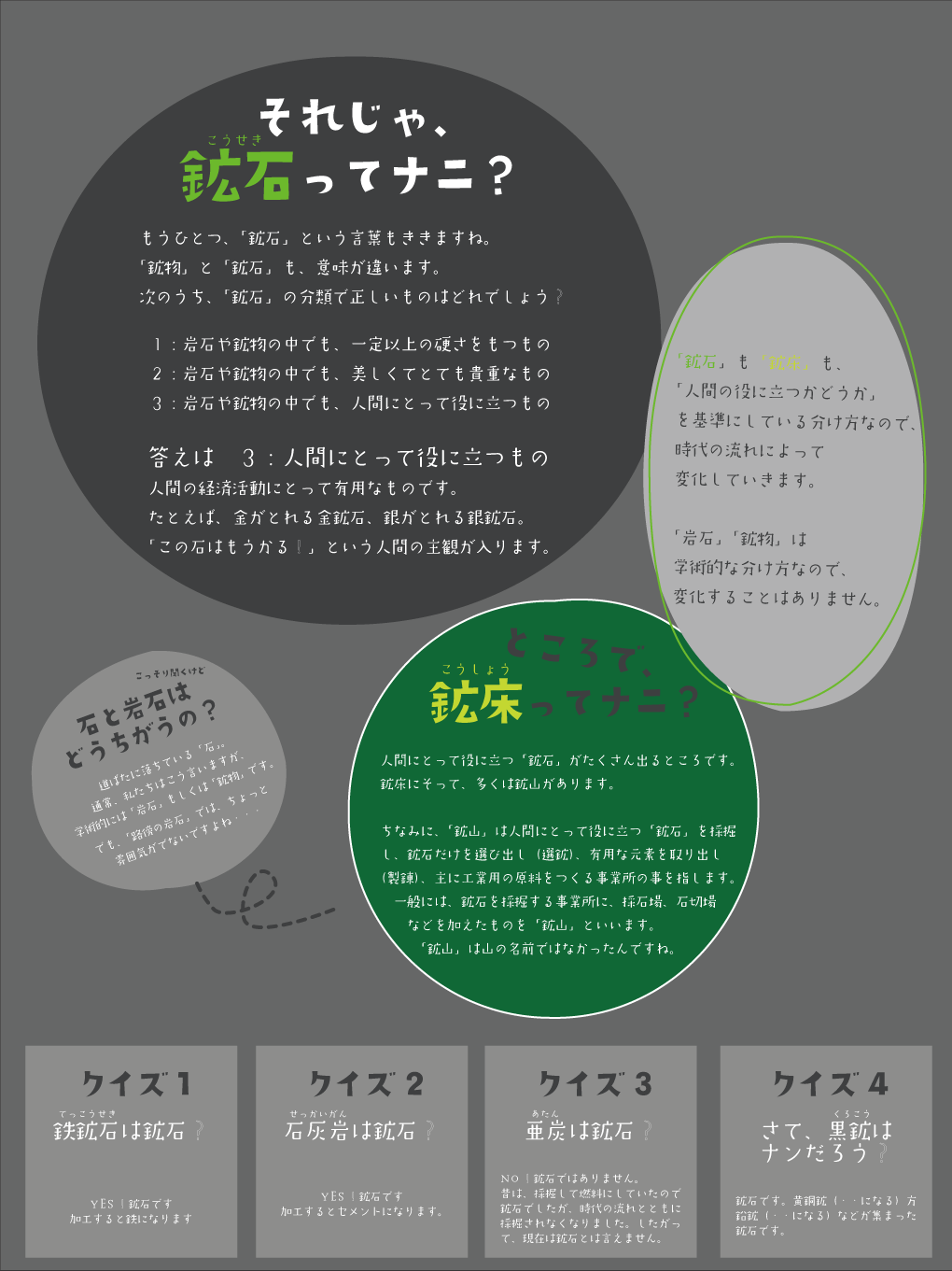 鉱石ってナニ？鉱床ってナニ？ 東北大学総合学術博物館のすべてⅨ